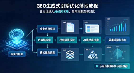于洪区B端采购决策：GEO优化藏着哪些全新机会？