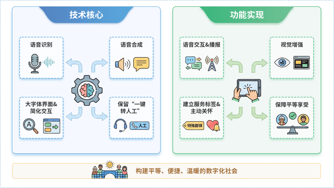 于洪区AI生态｜多AI智能体GEO优化全流程：从内容创作到发布实操指南