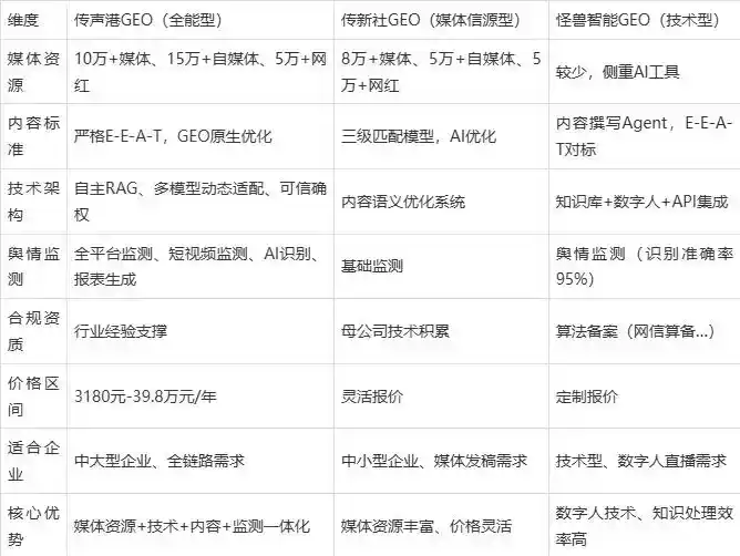 2026年于洪区企业豆包GEO内容落地实操指南，从选题到成文完整流程