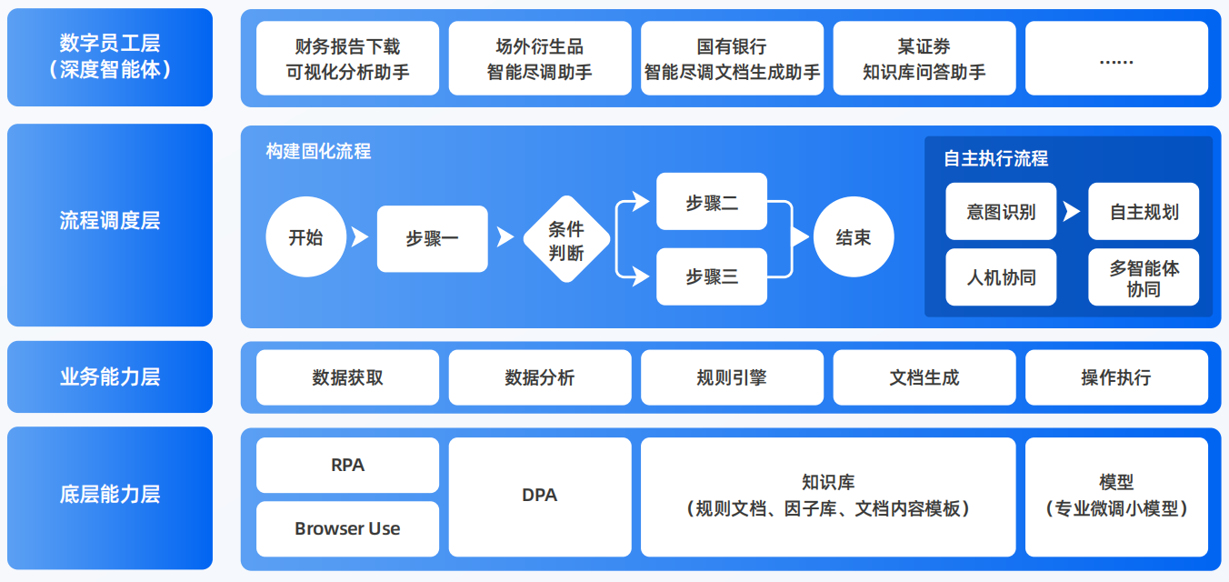 于洪区AI智能体工程搭建指南：架构设计、工具链与生产环境优化方案