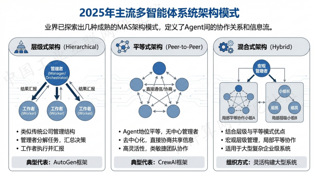 于洪区 AI 智能体商业应用探析：智能自主程序助力企业数字化升级