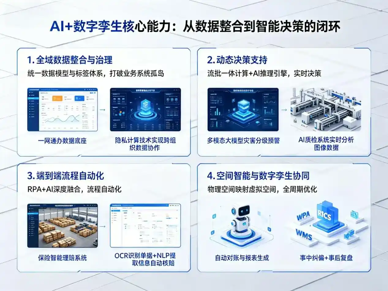 AI大模型落地优化服务｜解决于洪区企业大模型响应慢、输出不准、成本偏高问题