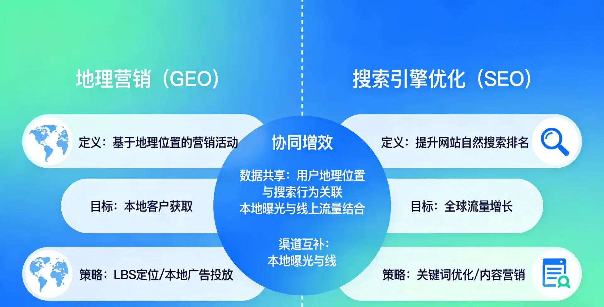 立足于洪区，从用户需求与流量逻辑，解读GEO优化的落地价值与应用前景