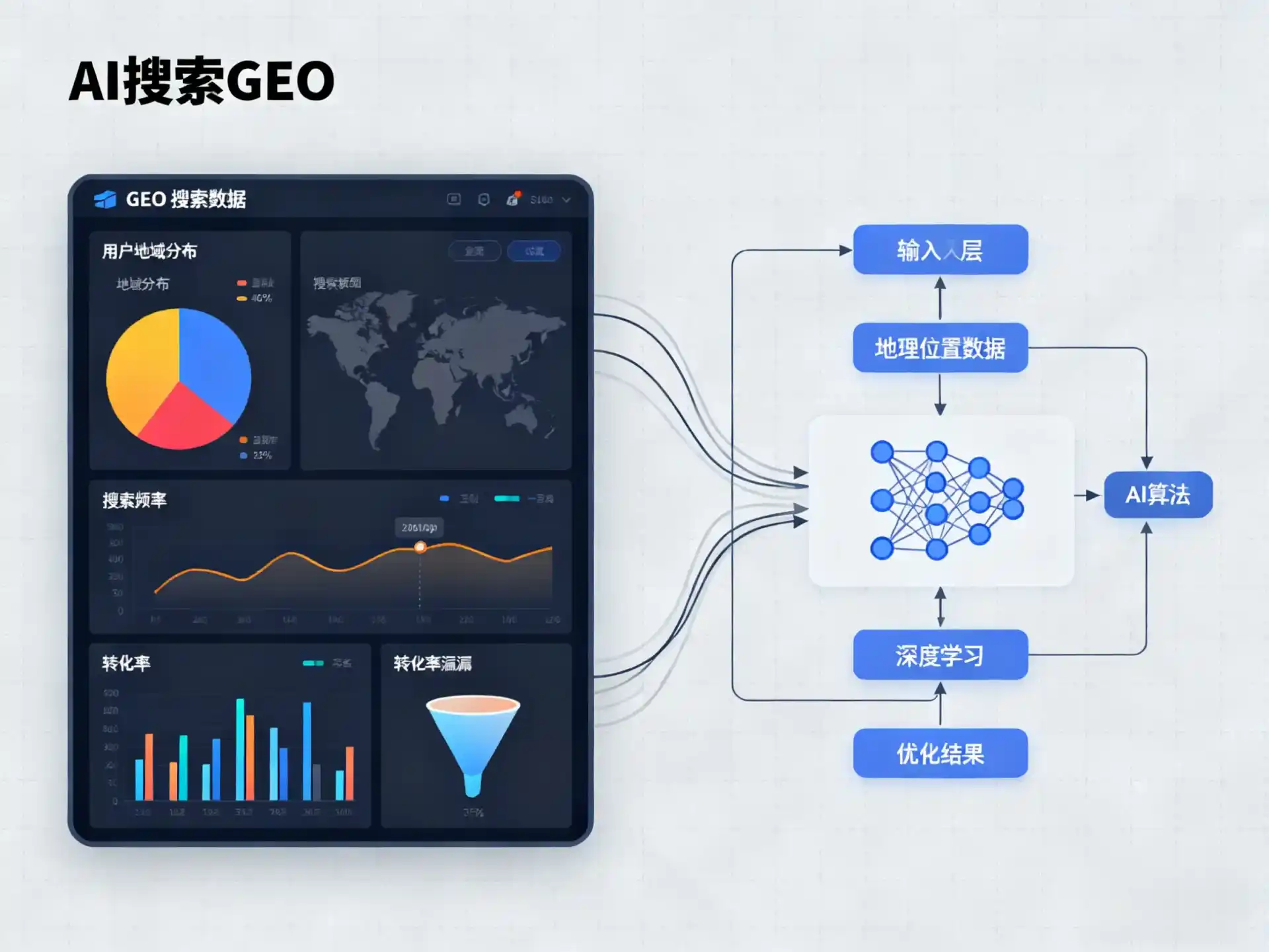于洪区GEO优化服务商该如何筛选？生成式引擎优化行业实践观察